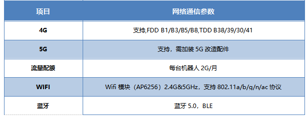 表格3.png