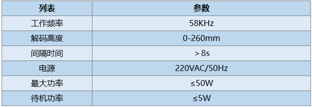 jiema防盗软码解码信息.png