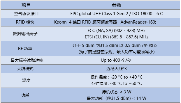 RFID信息.png