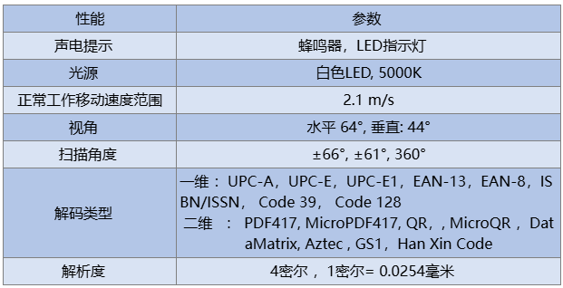 一维码二维码扫描器信息.png