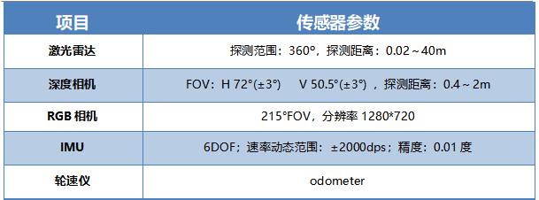表格4.png
